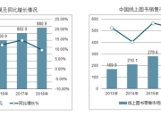 黎明之星破解行业痛点：高效解决方案助力企业突围升级
