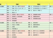 游戏攻略哪里最全找不到答案这里一站解决所有需求