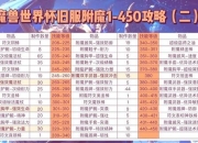 魔兽世界附魔攻略 痛点剖析与解决之道