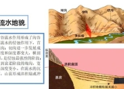 山谷建设攻略破解地形复杂与施工难题高效推进技巧