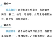 旅游攻略ppt模板 痛点剖析与解决之道