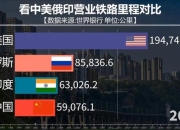 中国落后俄罗斯多少年-差距解析与追赶进程