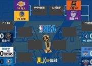 NBA赛事解析：胜负预测与数据模型精准推荐