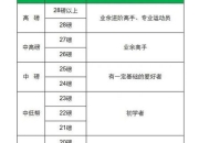 网球拍线磅数详解：一般拉多少磅最合适？
