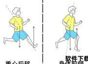 跑步腿酸_乳酸堆积与正确发力姿势的关联解析