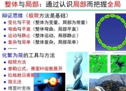 深入浅出：化繁为简的智慧解析与应用之道