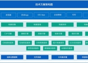 龙姬攻略：剖析痛点 提供高效解决方案