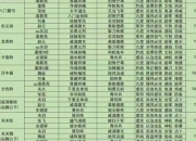 三国志9PK版新手必看攻略从零开始快速掌握基础操作与实战技巧