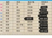 做夫人2成就攻略 快速达成全成就秘籍