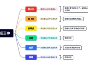 封神榜完整图文攻略详解与实战技巧全收录指南