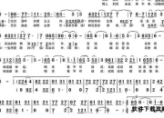 大话西游乐谱完全攻略手册（2025最新版）