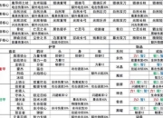 麒麟天劫传奇全方位通关指南 隐藏BOSS打法与装备强化技巧详解