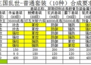三国乱世60终极通关指南武将培养与资源分配核心技巧全解析