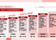 全职业角色培养指南与高效资源分配技巧解析