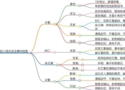脑洞大师120关逆向思维通关秘籍全关卡答案一网打尽
