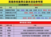 英雄游戏全流程难点解析与高效收集生存技巧攻略