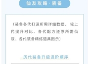 寻仙升级攻略三大痛点解析与高效冲级技巧分享