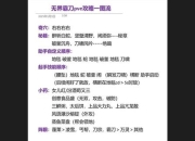 屠龙英雄制霸指南：高效刷图技巧与终极装备养成全解析