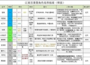 墨魂攻略：资源不足角色难养？高效获取与培养技巧全解析