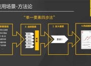 钝宗攻略输出乏力实战难题三大技巧助你高效破局