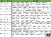 三国志7特技攻略特技学习困难与效果差问题高效解决指南