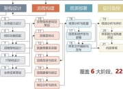 守序难题如何破解？三步构建高效管理新体系