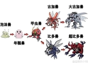 数码宝贝大冒险攻略进化路线迷茫三步助你突破成长瓶颈