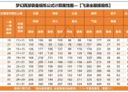 梦幻西游业焰熔金攻略痛点与解决方法
