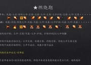 雷霆之怒单人速刷全攻略：独家电能爆发技巧与无伤通关路线详解