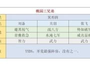 诸将听命手游三国策略阵容搭配指南 零基础速成开荒攻略