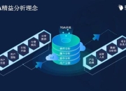 移动消除游戏攻略 痛点剖析与解决之道