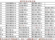奇迹物语攻略卡关资源不足难题快速解决技巧汇总