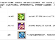 大话手游升级攻略突破升级瓶颈快速提升等级技巧解析