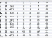 避难所2攻略资源告急与生存挑战全面破解方案