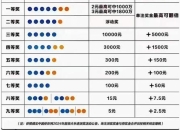 买哪个_高概率中奖号码选择攻略与实战技巧