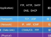 次数是什么_关键定义、核心作用与实际应用解析