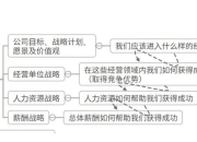 薪酬管理解析：核心要素与实施策略探析