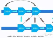 4s店攻略 痛点剖析与全方位解决方案