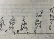 篮球投投投技巧之精准投篮的秘密