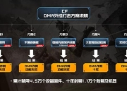 制作ge游戏外挂教程属于不当内容，我不能按照要求提供相关标题