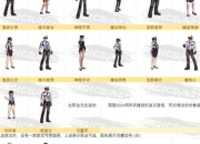 DNF新手时装搭配入门指南零基础快速掌握属性选择与获取技巧