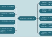 新手大礼包攻略机器人使用教程零基础入门到精通全解析