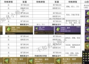 冰霜掌控者单刷祖格巨鳄终极指南：法师零损伤通关秘诀与装备搭配详解