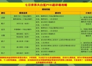 七日深度玩法图文全攻略新手必备技巧与隐藏任务详解