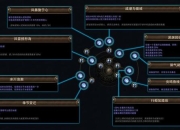 重剑无锋单刷流加点指南：高伤生存暴力输出技巧全解析