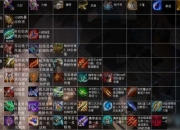 风行者核心出装思路解析及实战装备搭配策略指南