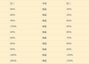 日轮山城单人速通全成就攻略 隐藏Boss打法与高效路线解析