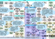 公司大亨三维成长体系：资源、策略与格局