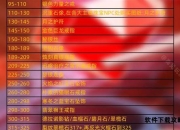 珠宝冲级全攻略：从入门到精通的实战指南