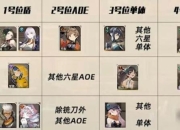 花月圆倒转阵容无限资源流派解析与零氪高胜率实战指南